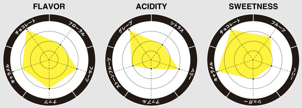 フレーバーチャート画像
